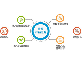 產(chǎn)品質(zhì)量追溯系統(tǒng)可實現(xiàn)的功能有哪些？